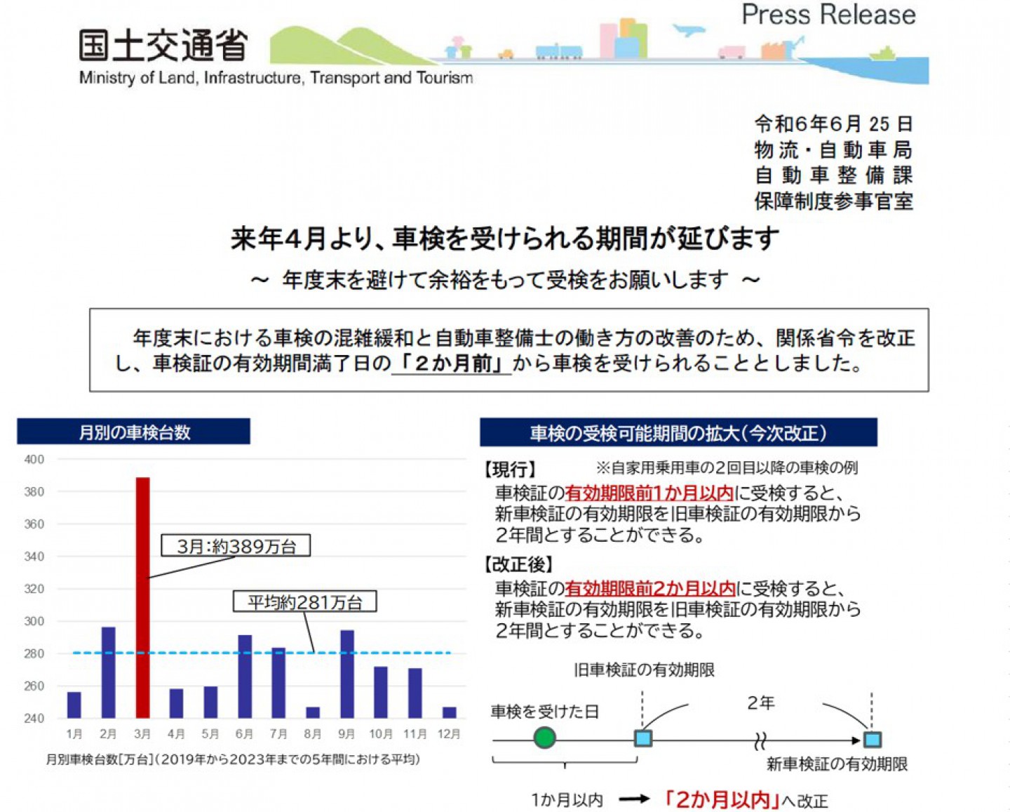 国土交通省プレスリリース